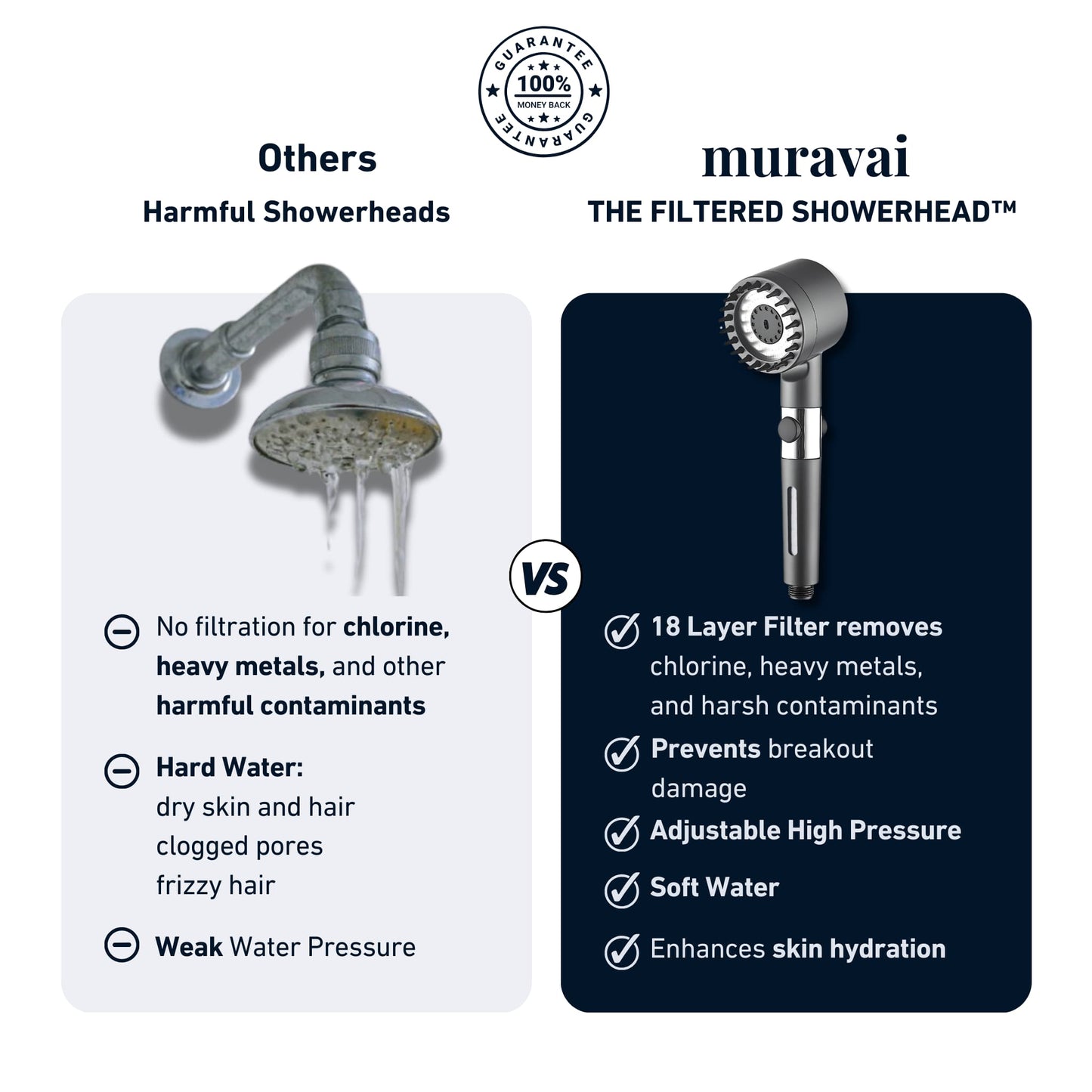 EL CABEZAL DE DUCHA FILTRADO™ Muravai