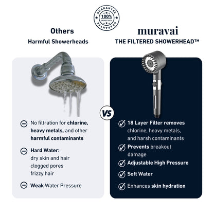 EL CABEZAL DE DUCHA FILTRADO™ Muravai